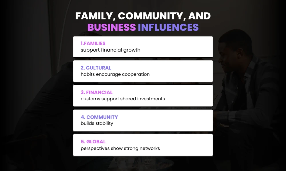Family, Community, and Business Influences