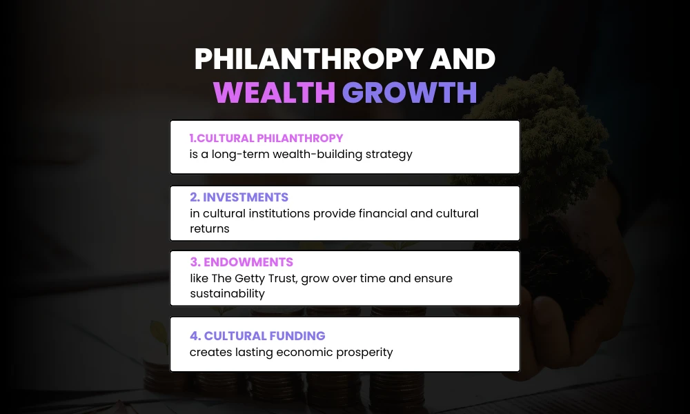 Facezem | Net Worth Lessons from Cultural Patrons and Philanthropists Philanthropy and Wealth Growth