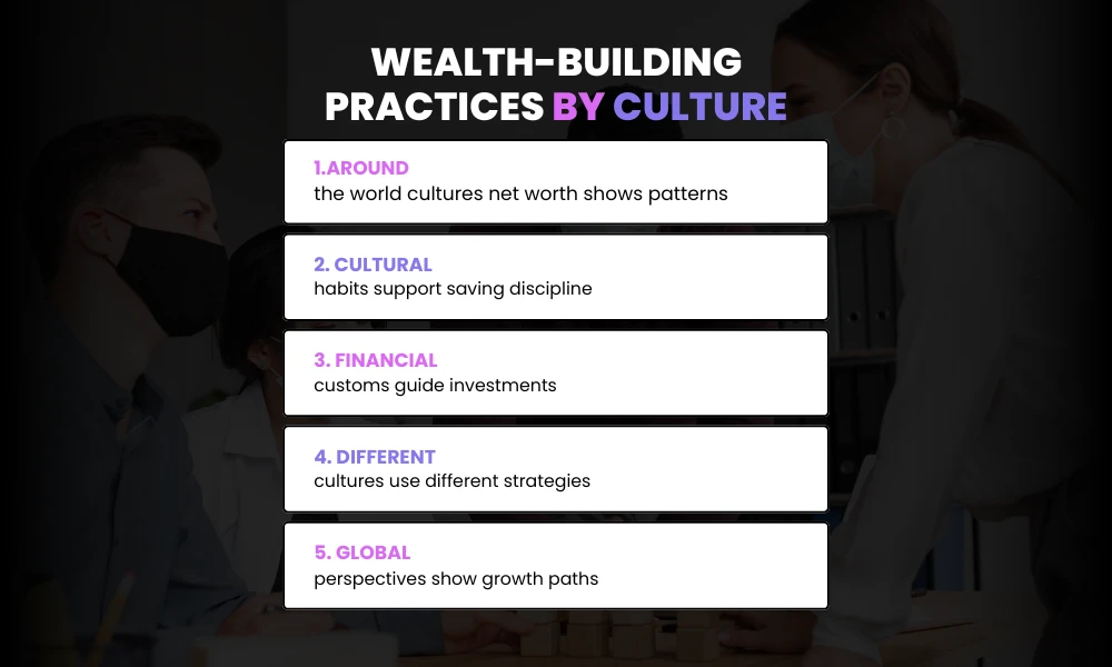 Wealth-Building Practices by Culture