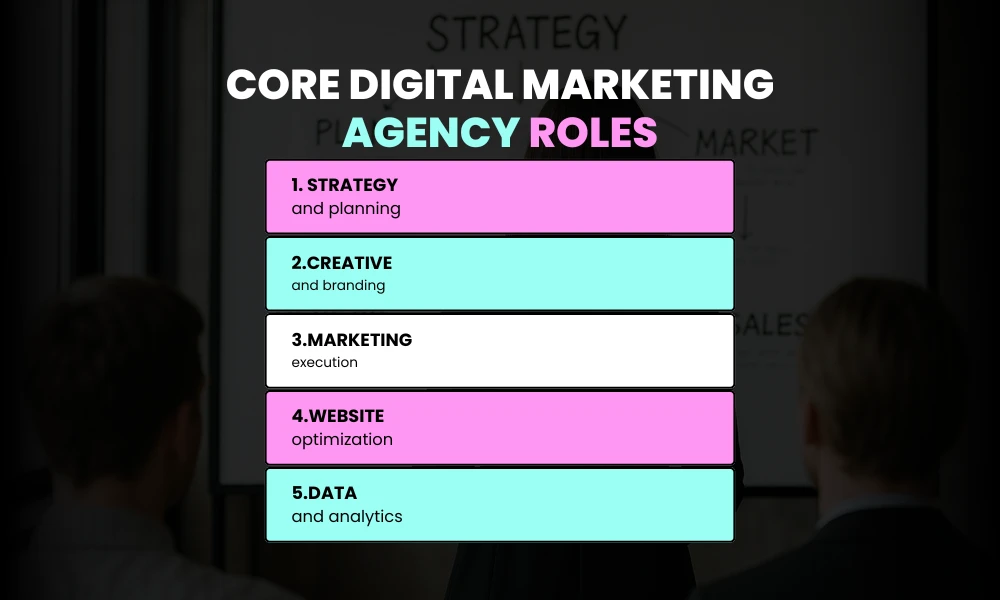 Core Areas: The Areas that the Agencies are centered on