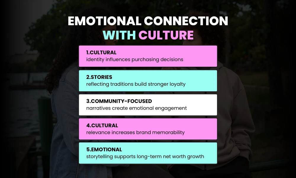 Emotional Connection with Culture