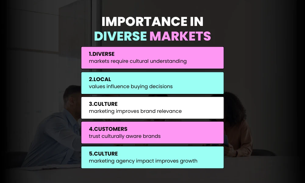 Importance in the U.S. Market