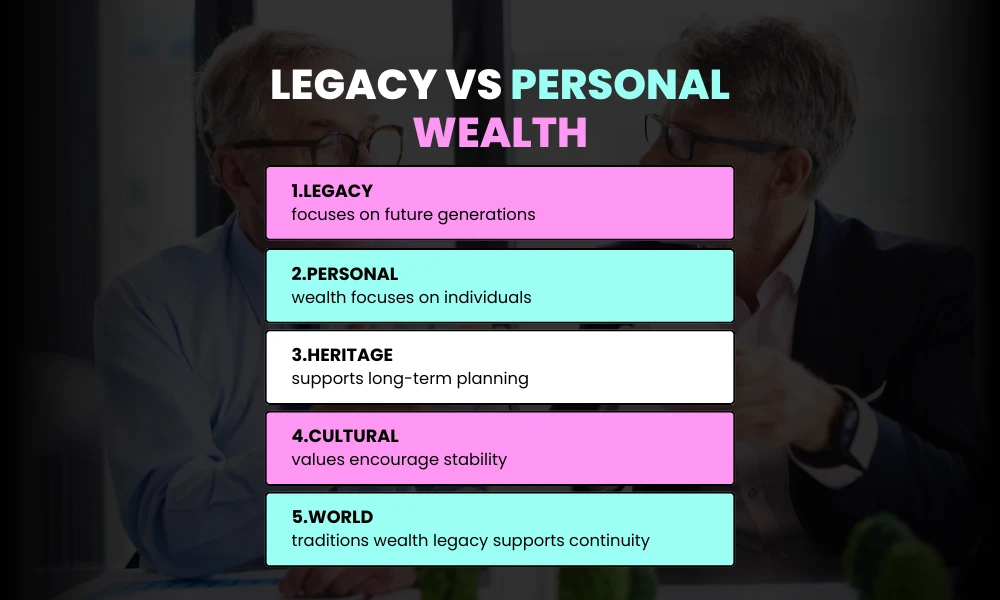 Legacy vs Personal Wealth