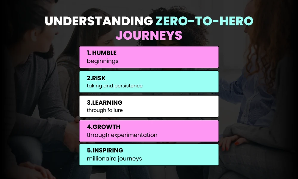 Understanding “zero to hero” journeys