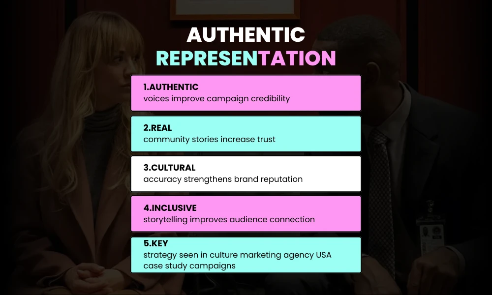 Authentic Representation