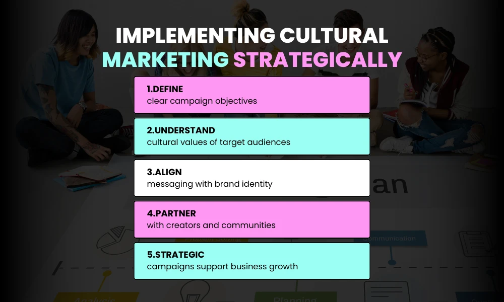 Implementing Cultural Marketing Strategically