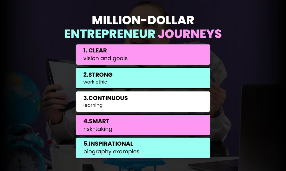 Profiles of Million-Dollar Entrepreneurs