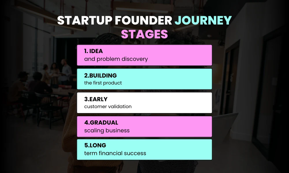 Real Entrepreneur Success Stories