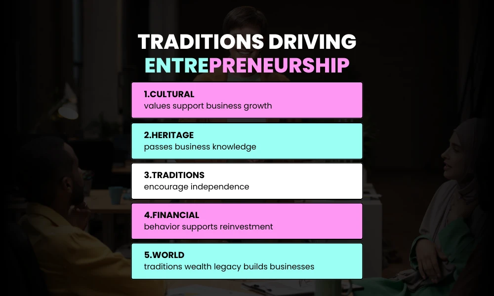 Traditions Driving Entrepreneurship