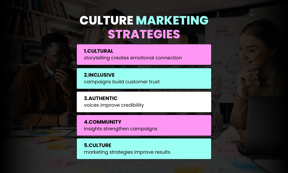 Strategies for Businesses