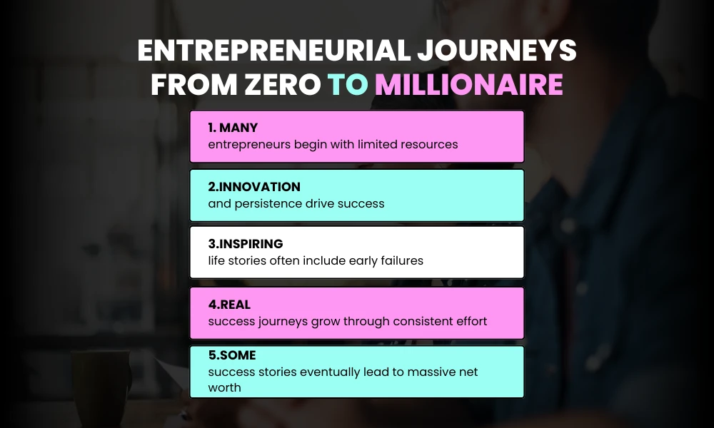 Facezem | How These True Inspirational Stories Led to Massive Net Worth in 2026 Entrepreneurial journeys from zero to millionaire