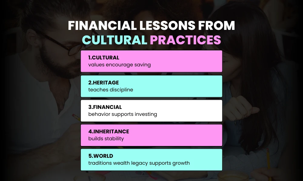 Financial Lessons from Cultural Practices