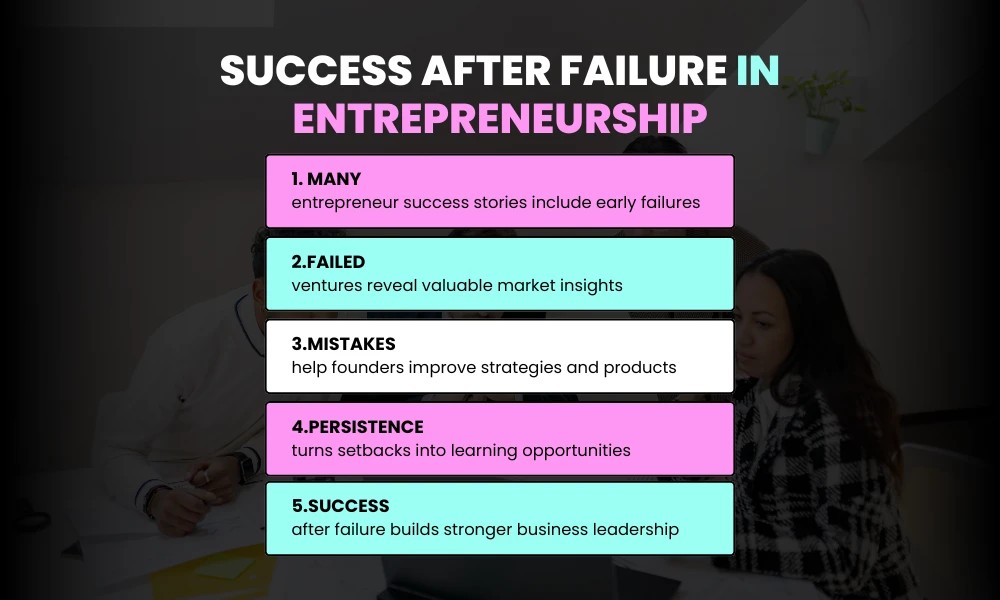 Turning failures into opportunities