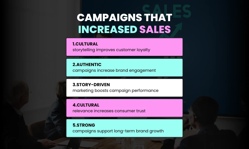 Campaigns That Increased Sales