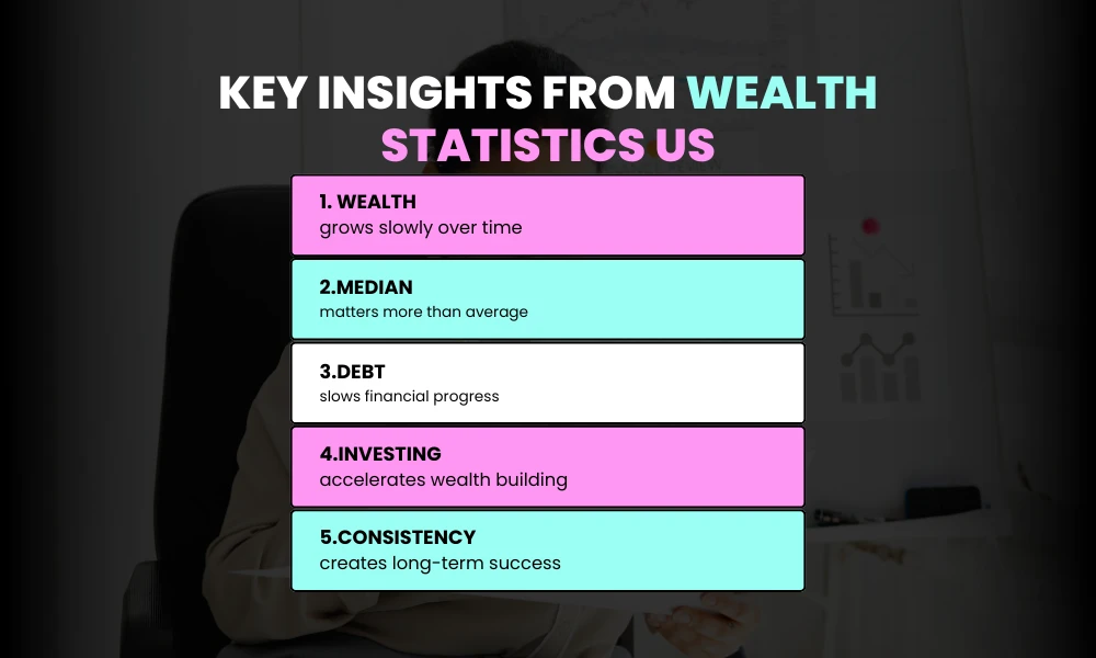 Key Takeaways from Wealth Statistics in the US