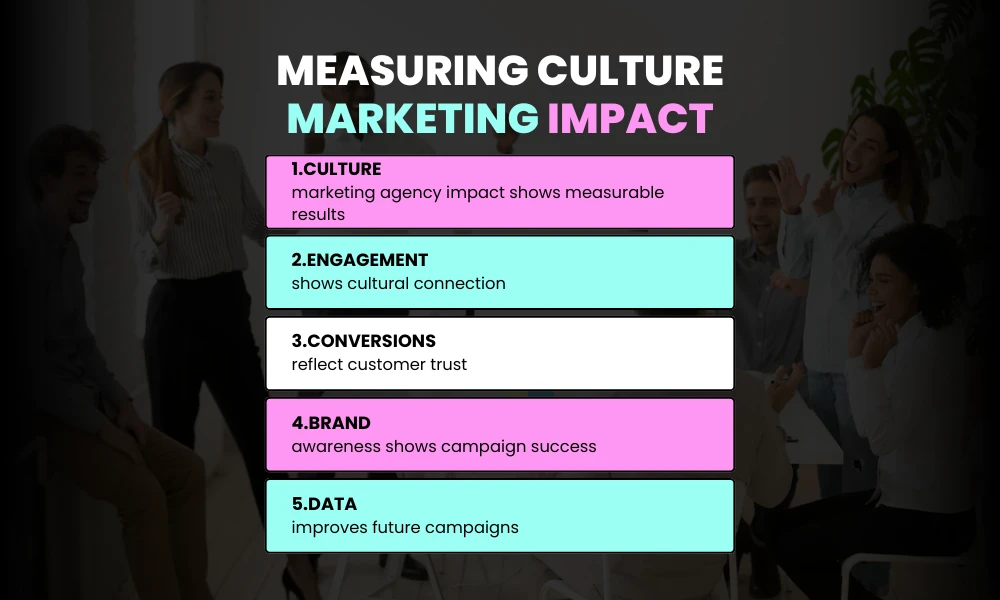 Measuring Impact on Brand and Revenue