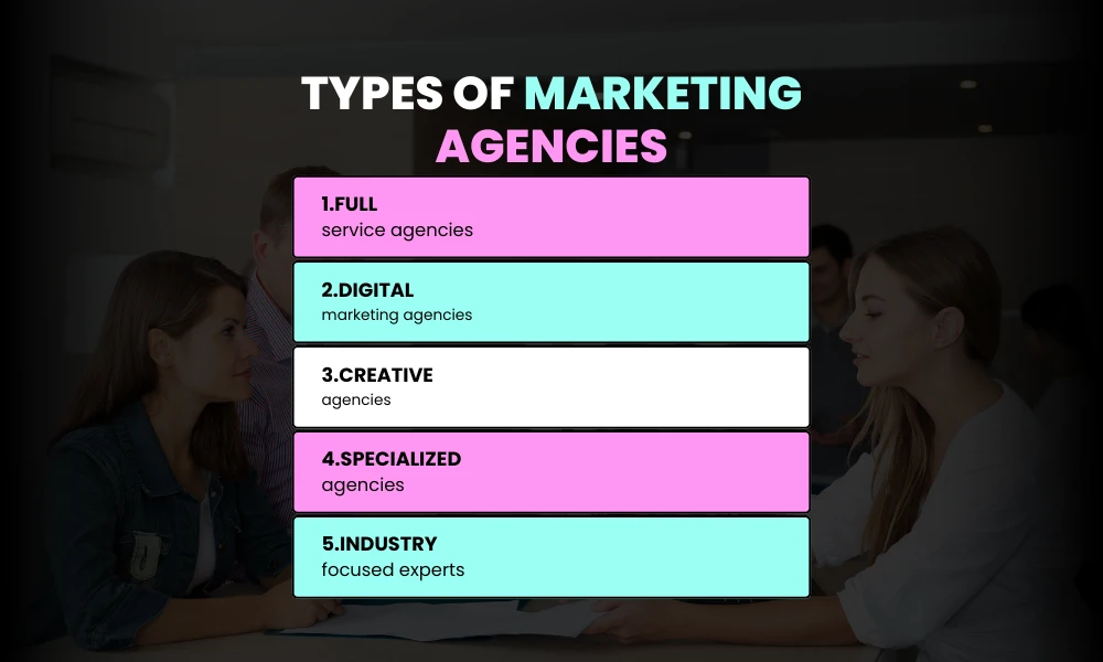 Types of Marketing Agencies