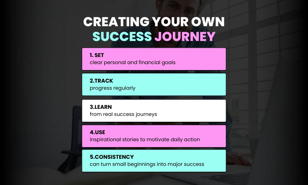 Facezem | How These True Inspirational Stories Led to Massive Net Worth in 2026 Tracking progress and creating a personal wealth roadmap