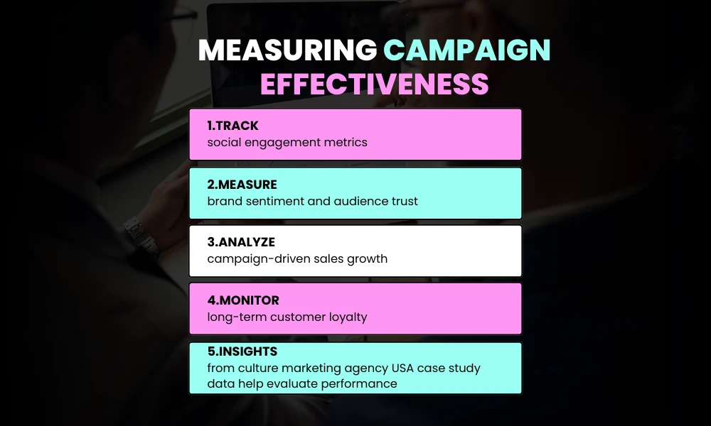 Measuring Campaign Effectiveness