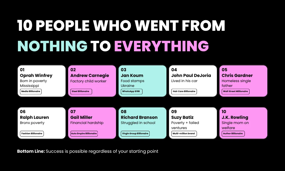 10 True Rags to Riches Stories USA