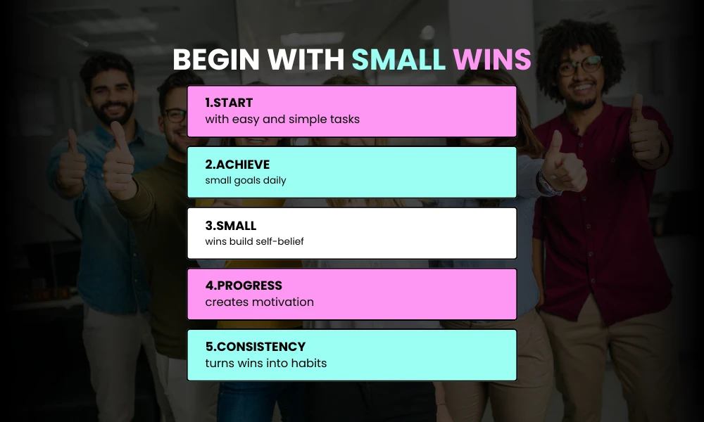 Begin with Small Wins