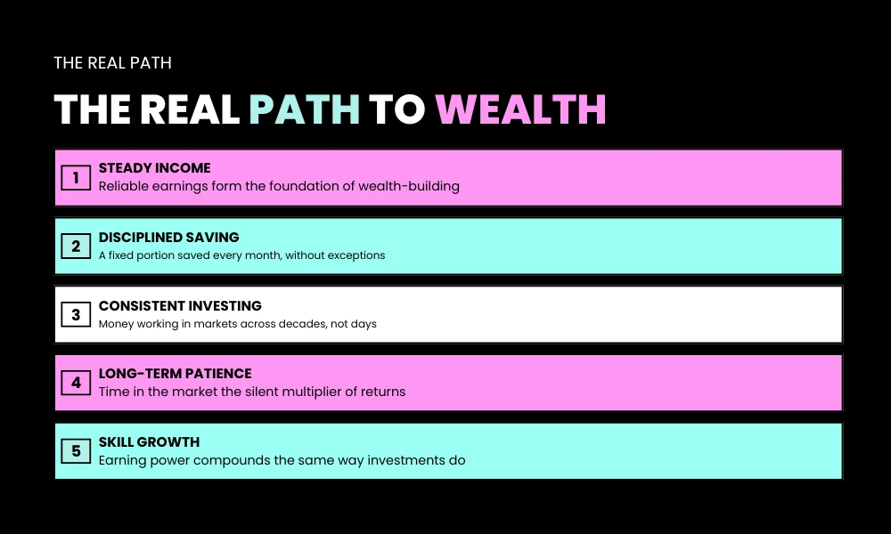The Real Path: How Normal People Get Rich