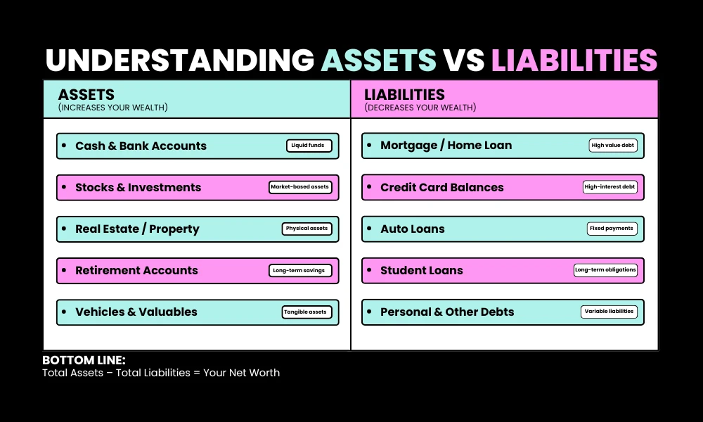 What Net Worth Really Represents