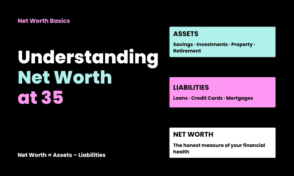Understanding Wealth at 35