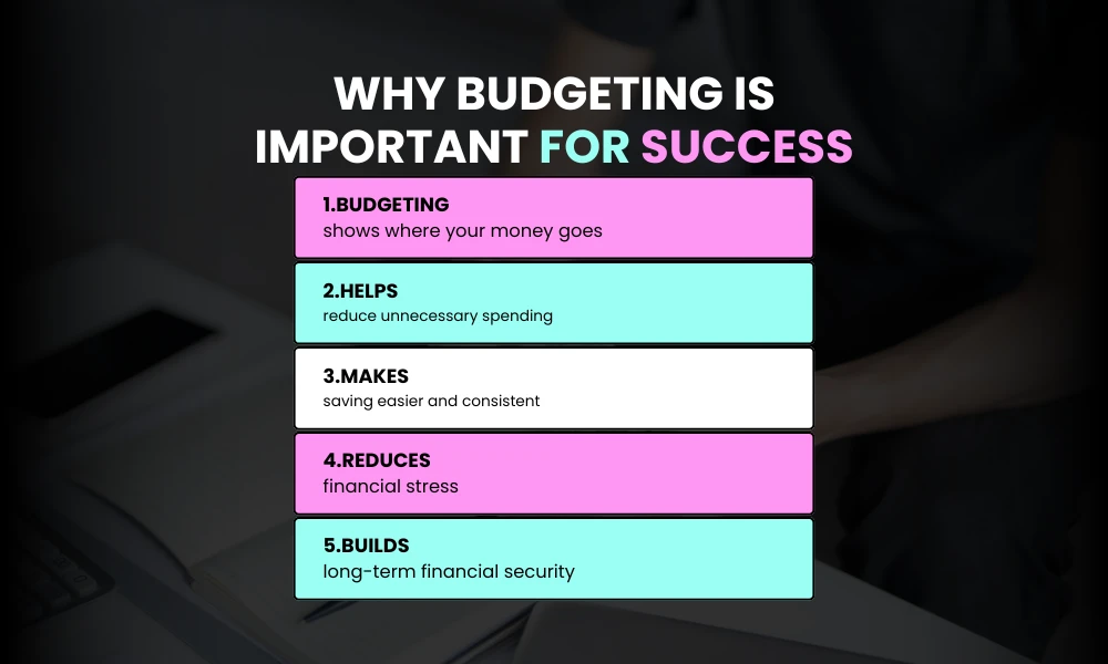The Importance of Budgeting to Success
