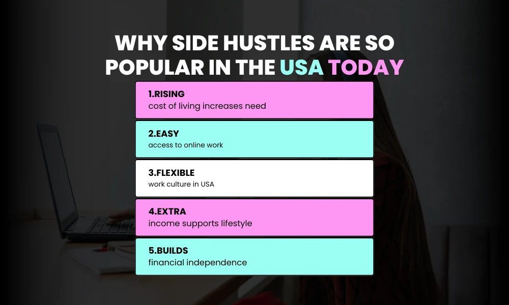 Why Side Hustles Are So Popular in the USA Today