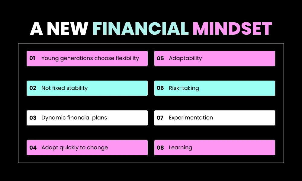 Millennials Wealth Trend and Mindset