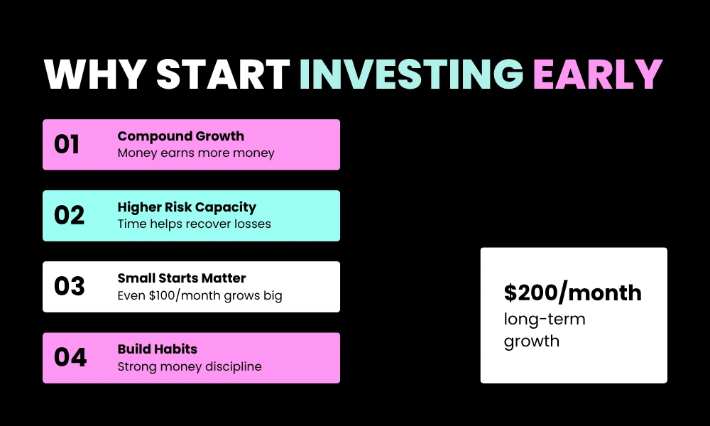 Why Investing in Your 20s Is Important