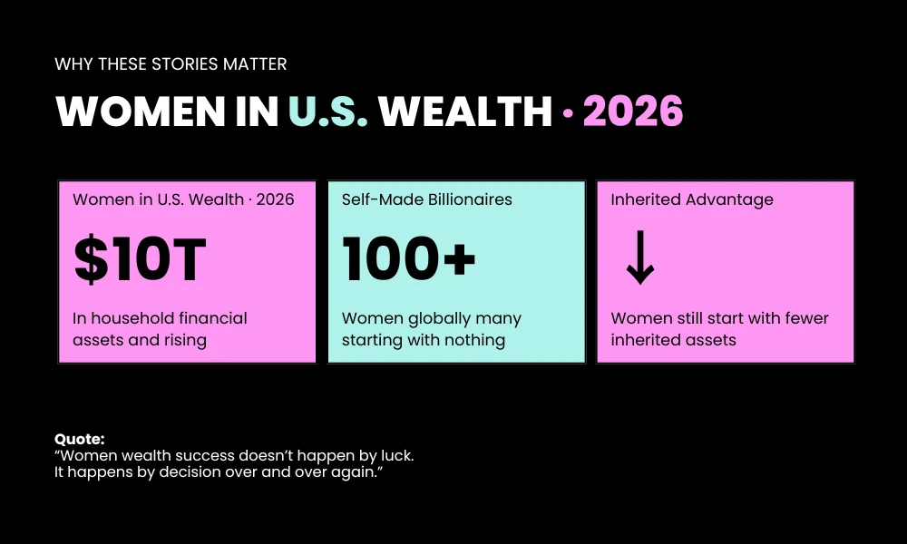 1 Women in U.S. Wealth · 2026