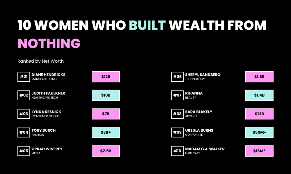 10 Women Who Built Wealth from Nothing