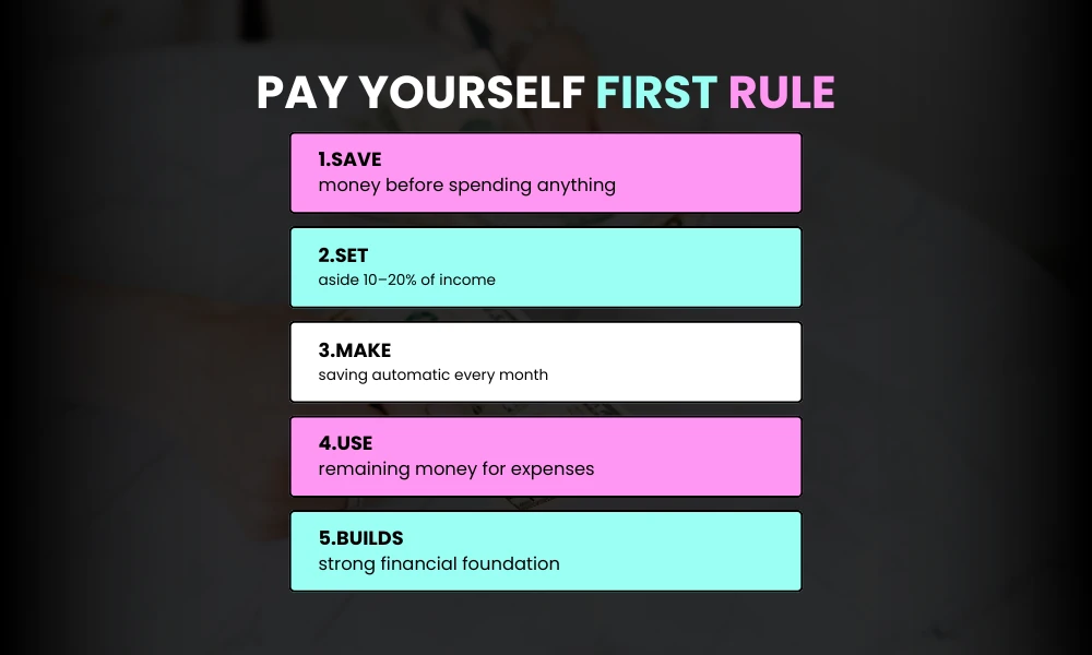 Habit #1 – Paying Yourself First