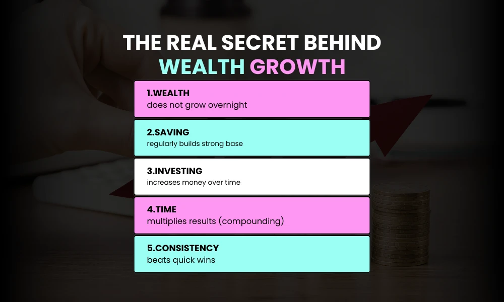 Facezem | How Everyday People Built Extraordinary Net Worth The Real Secret Behind Wealth Growth
