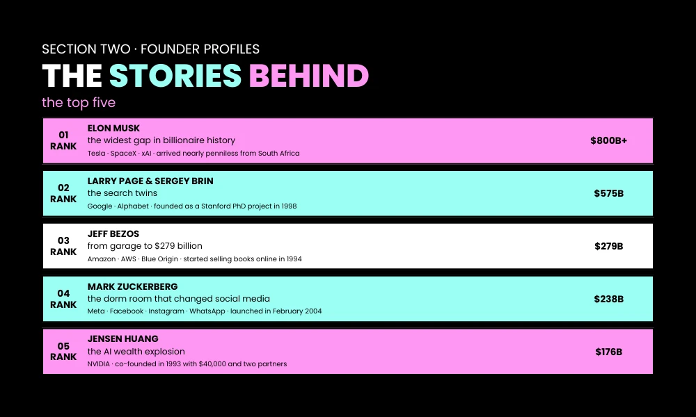 The Stories Behind the Top Five
