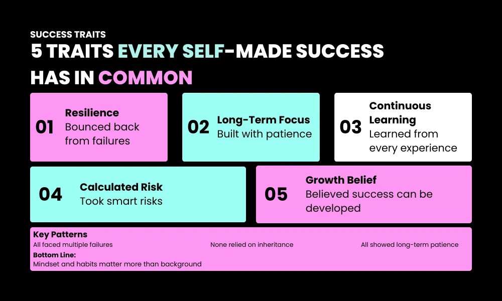 Common Traits in Rags to Riches Stories USA