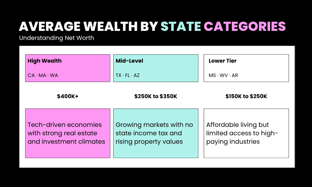 Average Wealth by State: A Balanced Perspective