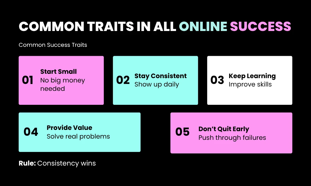 Common Traits in All Online Success Stories