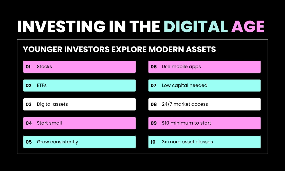 Investing in the Digital Age