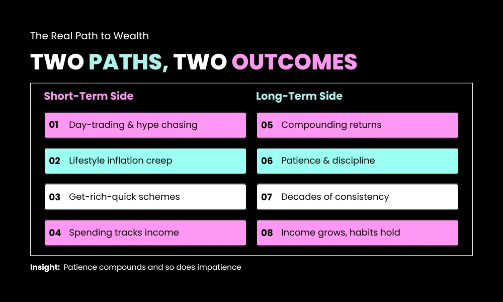 Long-Term Thinking vs Short-Term Decisions