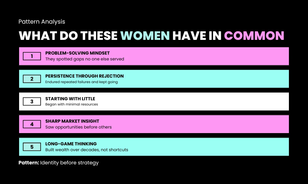 What Do These Women Have in Common? A Quick Pattern Analysis