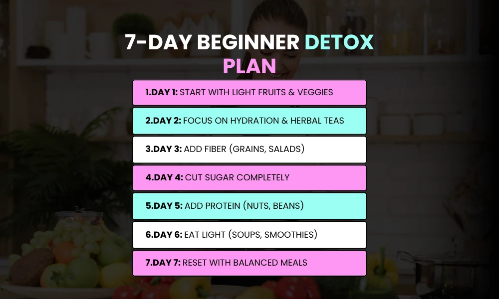 Facezem | 7-Day Beginner Detox Plan (Safe & Effective) 7-Day Beginner Detox Plan