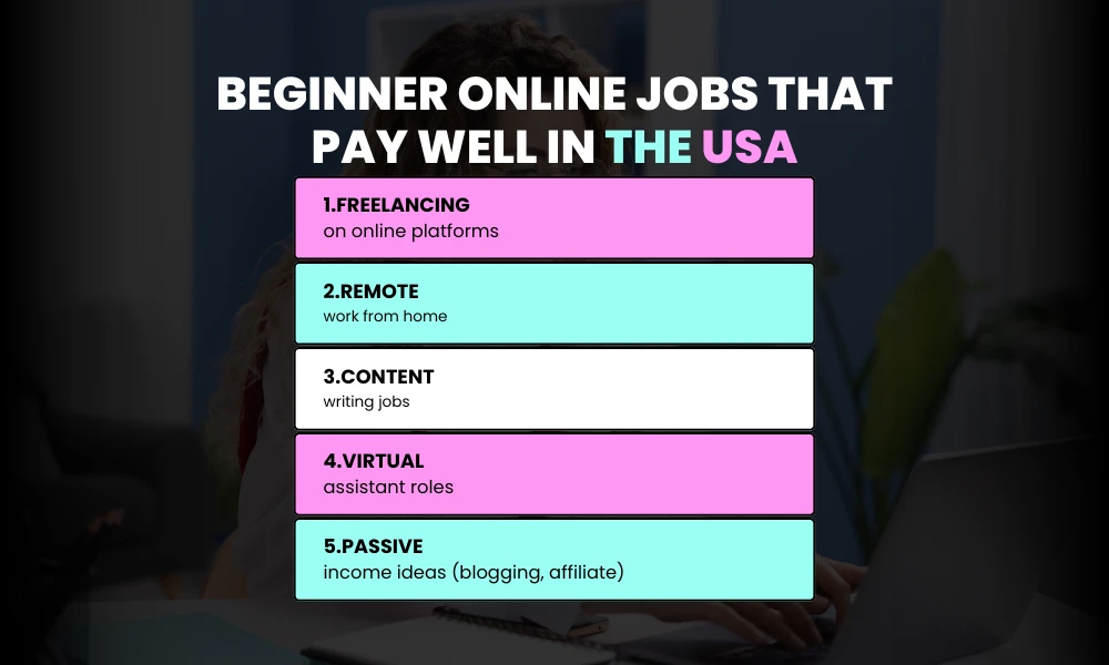 Beginner Online Jobs That Pay Well in the USA
