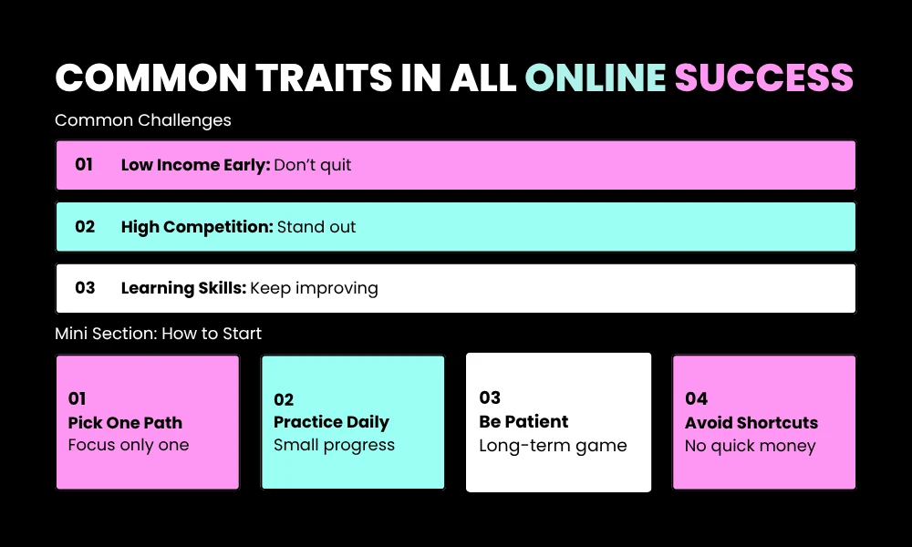 Challenges People Face While Earning Online