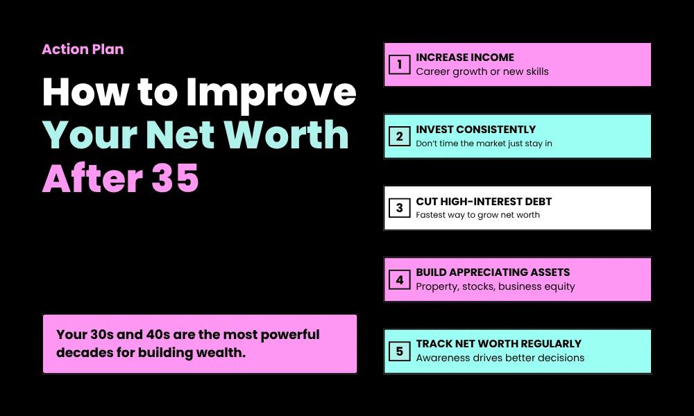 How to Improve Your Net Worth After 35