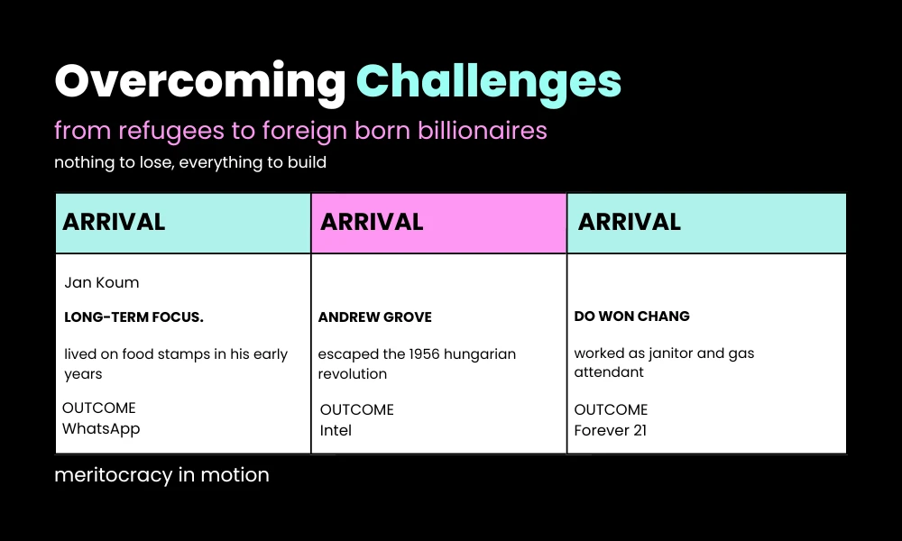 Overcoming Challenges: From Refugees to Foreign Born Billionaires