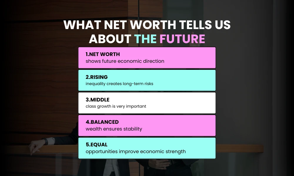 What Net Worth Tells Us About the Future