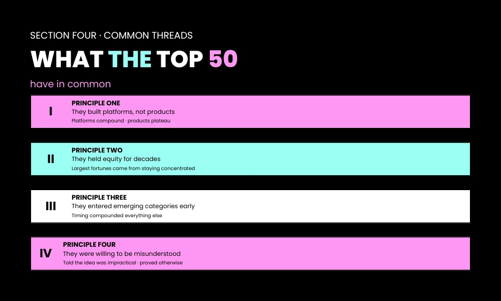 What the Top 50 Have in Common